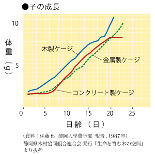 グラフ_子の成長_0219.jpg