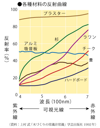 グラフ_材料の反射曲線.jpg